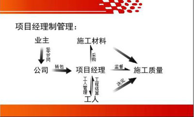 �ό��b�˾�(xi��ng)Ŀ��(j��ng)���ƹ���