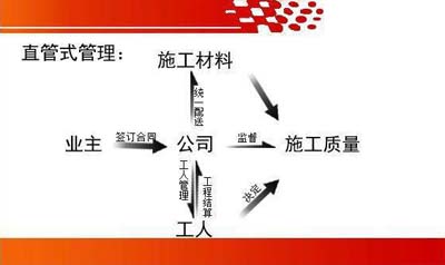 �ό��b�޹�˾ֱ�I(y��ng)ʽ����